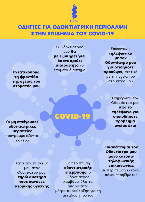 ΟΔΗΓΙΕΣ ΓΙΑ ΟΔΟΝΤΙΑΤΡΙΚΗ ΠΕΡΙΘΑΛΨΗ ΣΤΗΝ ΕΠΙΔΗΜΙΑ ΤΟΥ COVID-19