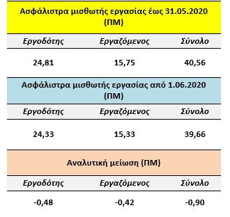 pinakas forolog 0620